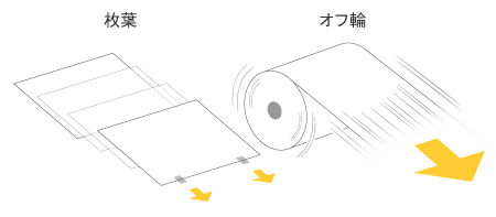 枚葉とオフ輪。印刷スピードが最大の相違点。