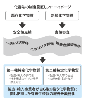 wRK@̌t[C[W